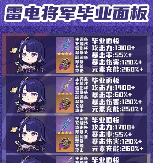 原神2.0技能特效攻略（探索原神2.0新版本角色技能特效，提升战斗实力，畅享游戏乐趣）