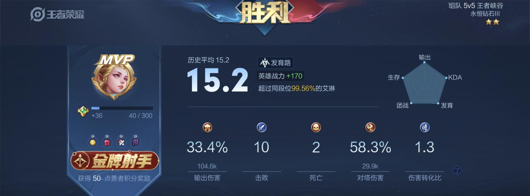 艾琳升级技能加点攻略（解读艾琳技能加点，掌握升级路线的关键要点）