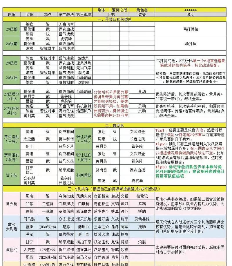《三国志战略版白板阵容选择指南》（打造最强白板阵容，征战天下！）